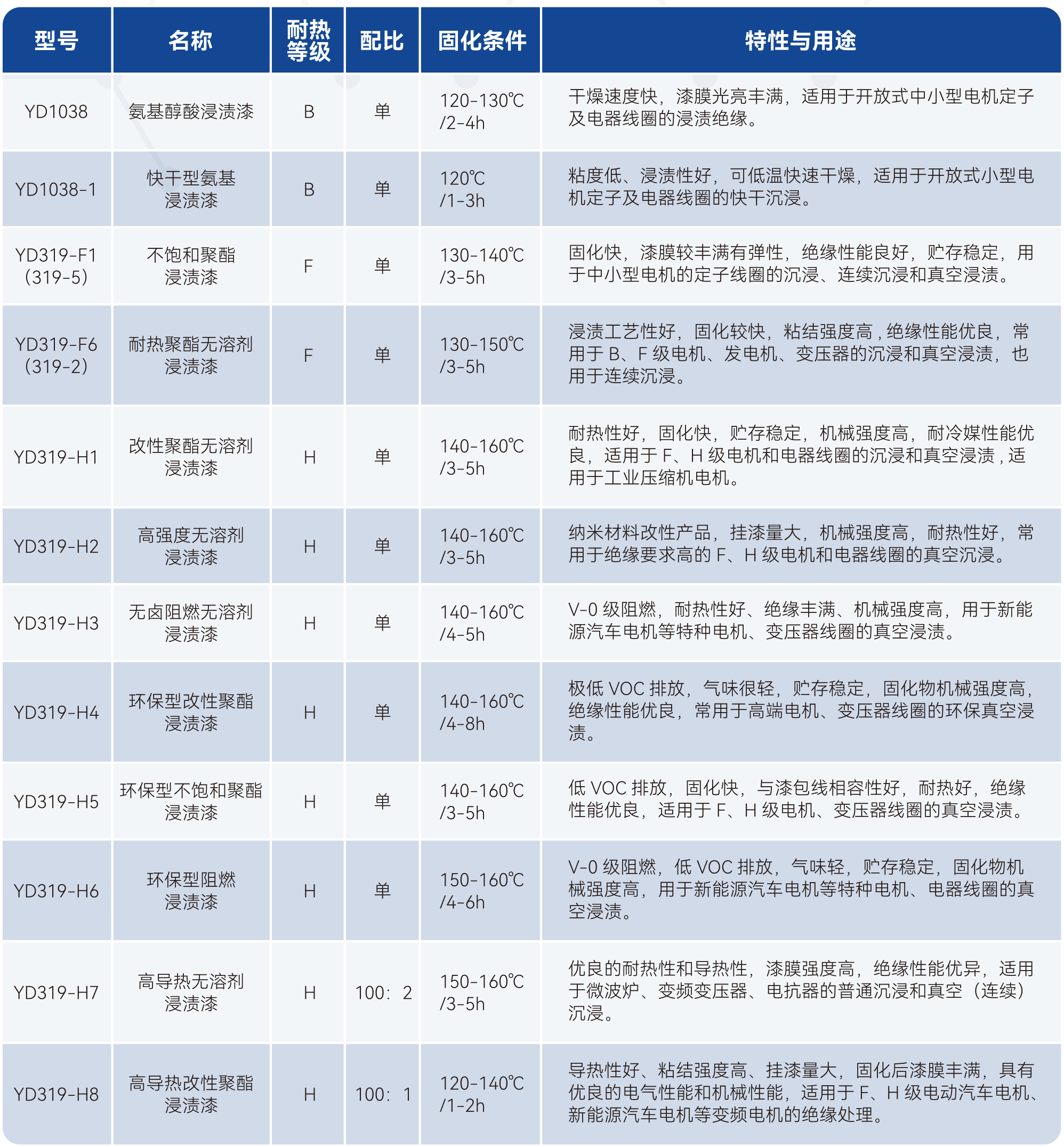 2121�Ƿ���(�й���)�����ٷ���վ